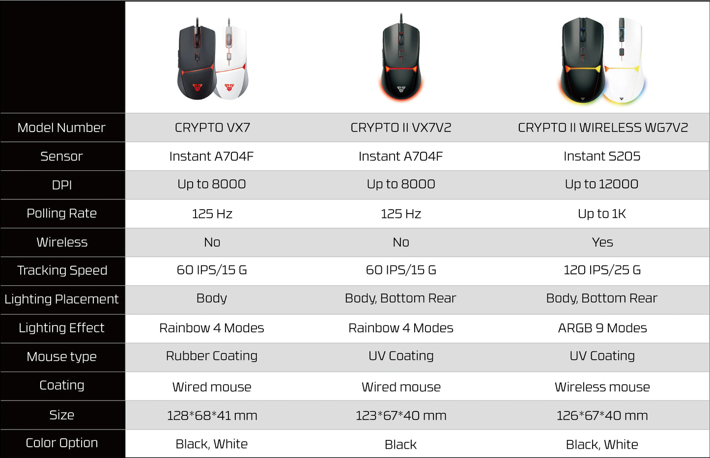 FANTECH CRYPOT II WG7v2 Wireless Gaming Mouse and Wired Mouse 12000DPI ARPG Anti-sweat coating Macro Mic for CSGO LOL