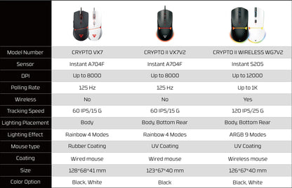 FANTECH CRYPOT II WG7v2 Wireless Gaming Mouse and Wired Mouse 12000DPI ARPG Anti-sweat coating Macro Mic for CSGO LOL